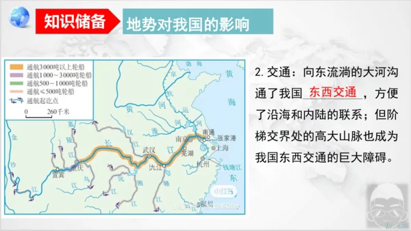 2.1 地形和地势（第2课时 课件18张）-八年级地理上学期人教版