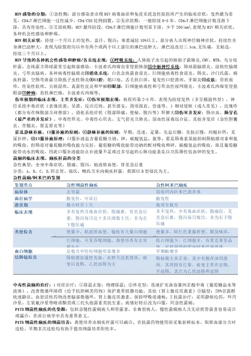 传染病学重点武汉大学