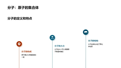 分子奥秘：化学世界