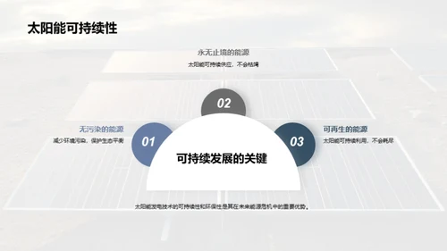 太阳能发展之路
