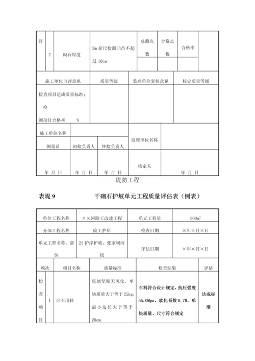 干砌石护坡单元工程质量评定表.docx