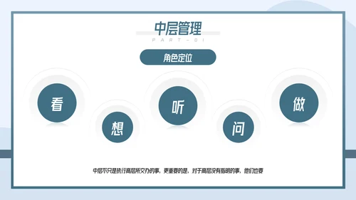 如何带好团队企业团队建设管理培训PPT