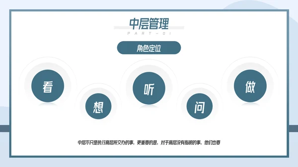 如何带好团队企业团队建设管理培训PPT