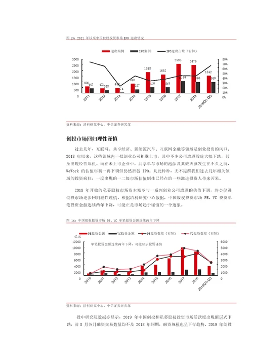 大类资产配置另类投资专题报告之一：另类投资，长期资金配置的下一个风口