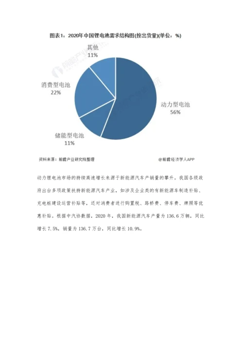 中国硅碳负极材料行业市场需求现状及发展前景分析-未来市场需求将大幅增长.docx