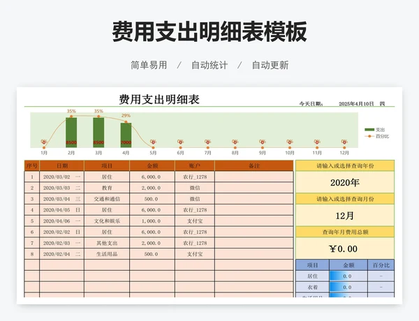 费用支出明细表模板