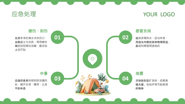 绿色卡通风研学产品介绍PPT