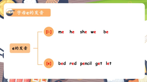 Unit 5 Dinner‘s Ready 单元复习(四)-语音及阅读+典型例题（共20张PPT）
