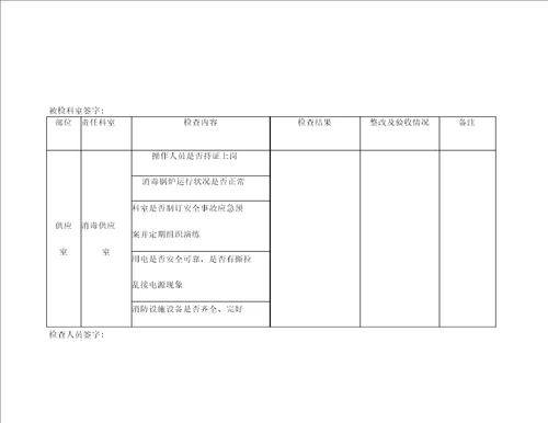 重点部位检查表