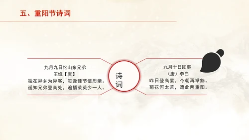 中国传统节日文化宣传重阳节的来源及习俗学习PPT课件