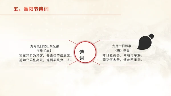 中国传统节日文化宣传重阳节的来源及习俗学习PPT课件