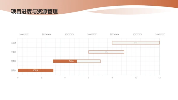 橙白现代行政助理PPT模板