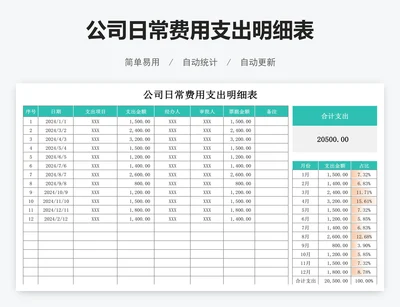 公司日常费用支出明细表