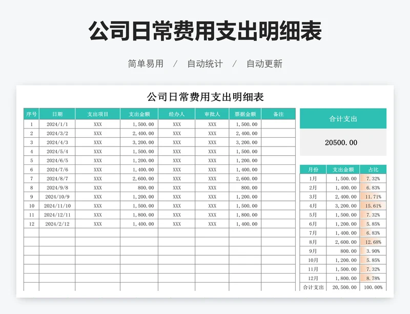 公司日常费用支出明细表