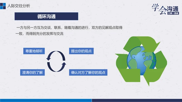 公司企业职场员工沟通能力培训PPT课件