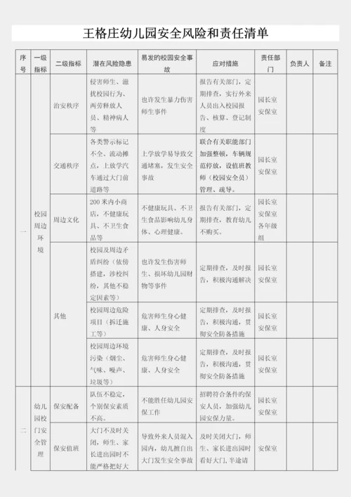 王格庄幼儿园幼儿园安全风险和责任清单.docx