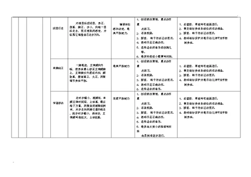 幼儿园健康领域(体能)发展目标体系