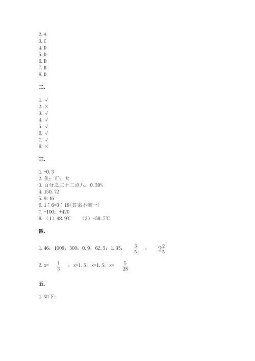 河北省【小升初】2023年小升初数学试卷含答案（夺分金卷）.docx