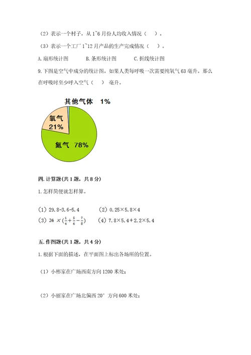 小学数学六年级上册期末考试试卷精品（综合题）