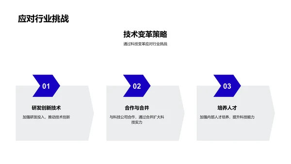 保险科技创新报告