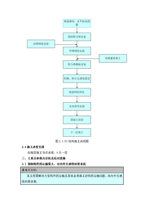 PC吊装专项施工方案