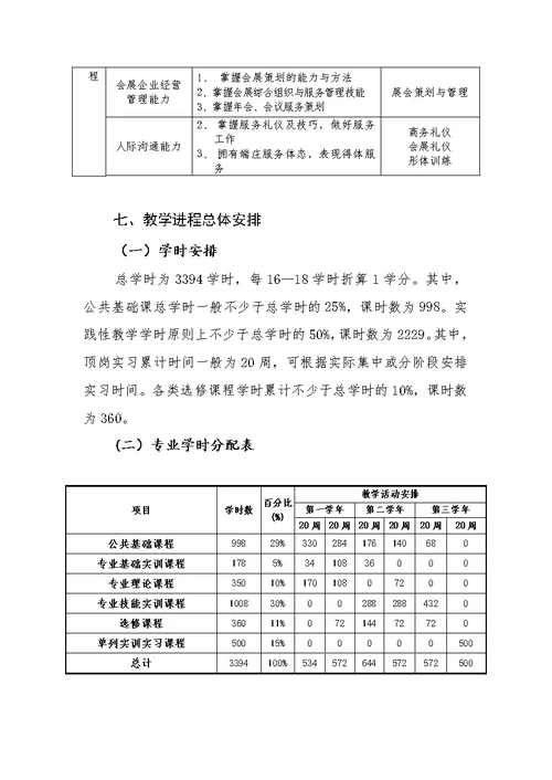 会展策划与管理专业工学结合人才培养方案