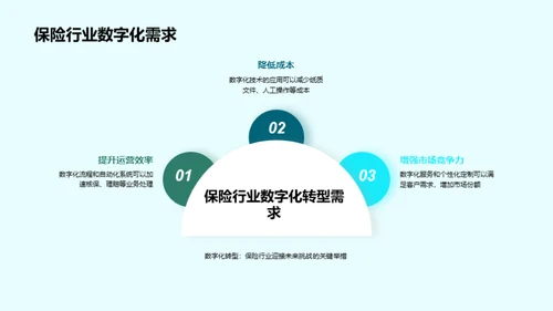 投资数字化转型之路