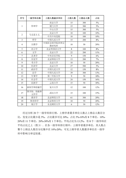 中国哲学社会科学最有影响力学者排行榜研究应用报告.docx