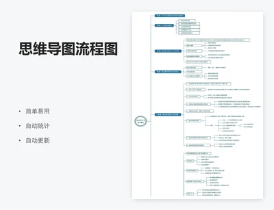 思维导图流程图