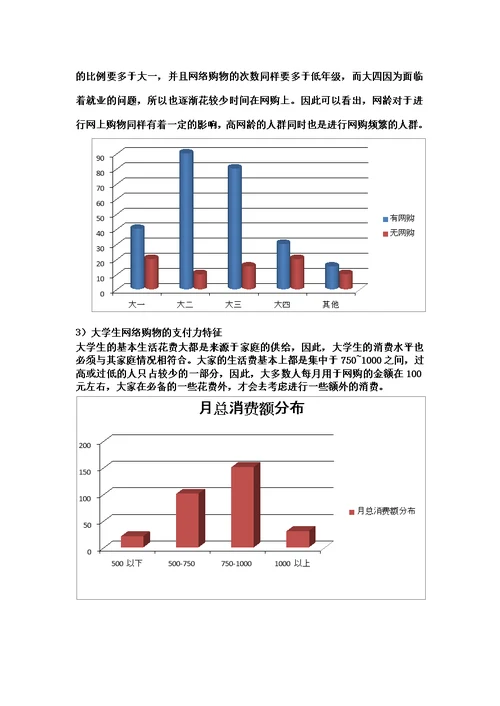 关于大学生网购现状的调研报告(佳)