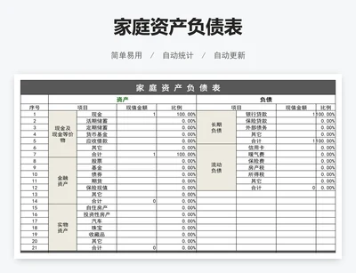 家庭资产负债表