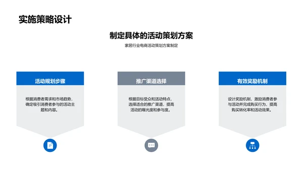 家居电商策划攻略PPT模板