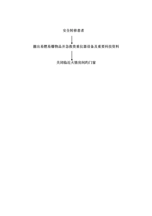 各种应急全新预案及处理标准流程.docx