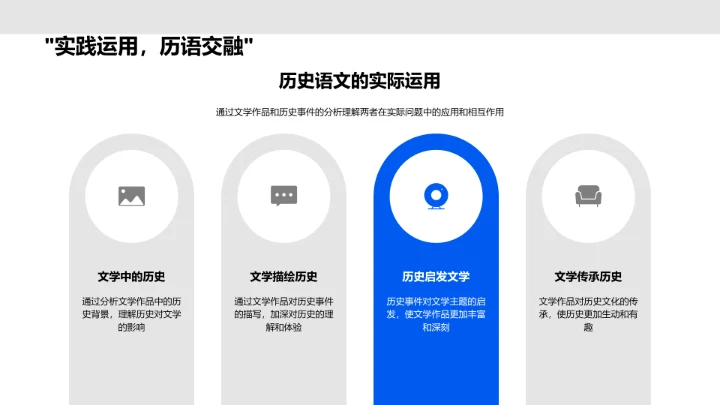 历史语文融合教学PPT模板