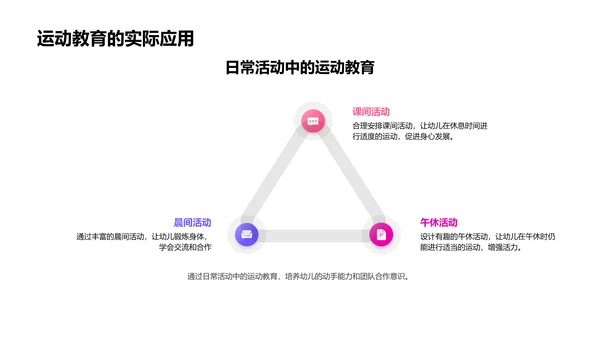 幼教中运动教育应用PPT模板