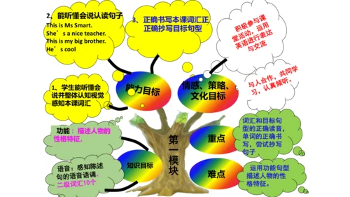 新标准英语第四册教材知识点梳理