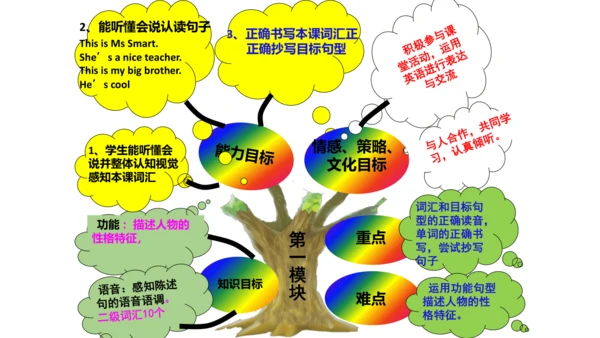 新标准英语第四册教材知识点梳理