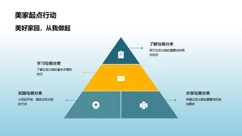 垃圾分类引领环保