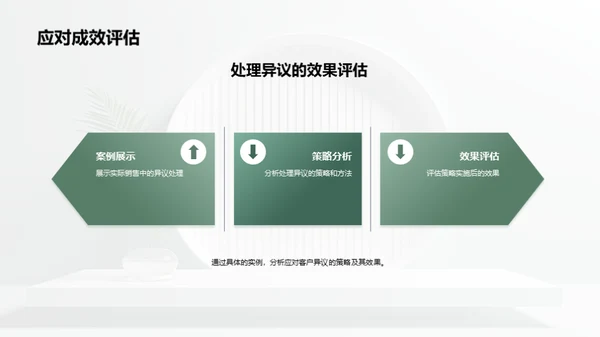 销售转化之道