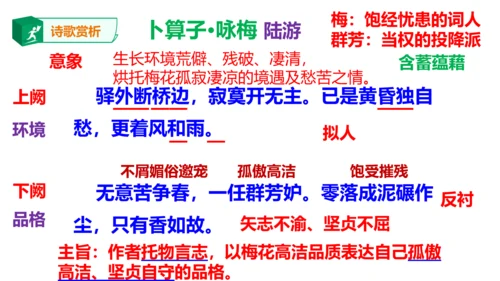 八年级下册第六单元课外古诗词诵读 卜算子.咏梅 课件(共23张PPT)