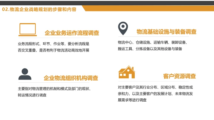 物流行业公司企业发展战略规划方案PPT