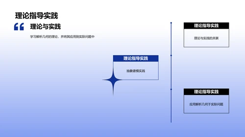 解析几何学习汇报PPT模板