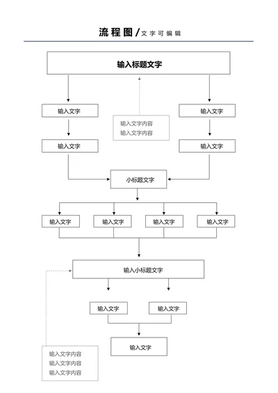 流程图思维导图结构模板