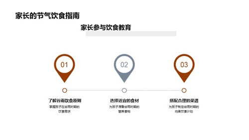 谷雨饮食的智慧传承