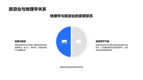 地理学教学课件