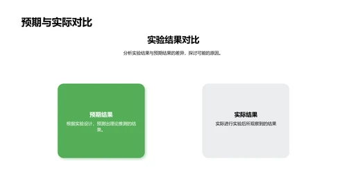 科学实验报告讲解PPT模板