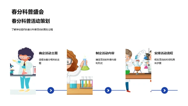 春分之谜