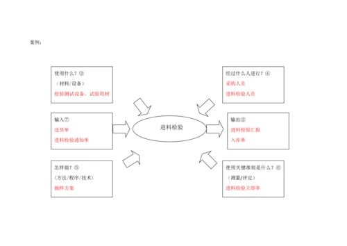 公司质量管理综合体系的构架按过程分类讲义.docx