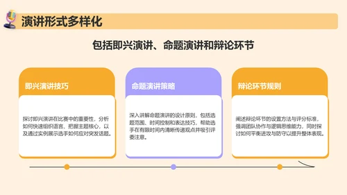橙色3D风英语演讲比赛活动策划PPT模板