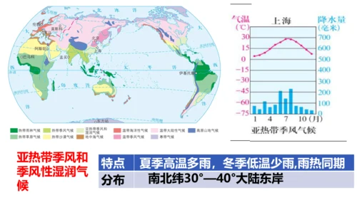 2.2.2 气象万千 课件（34张PPT）